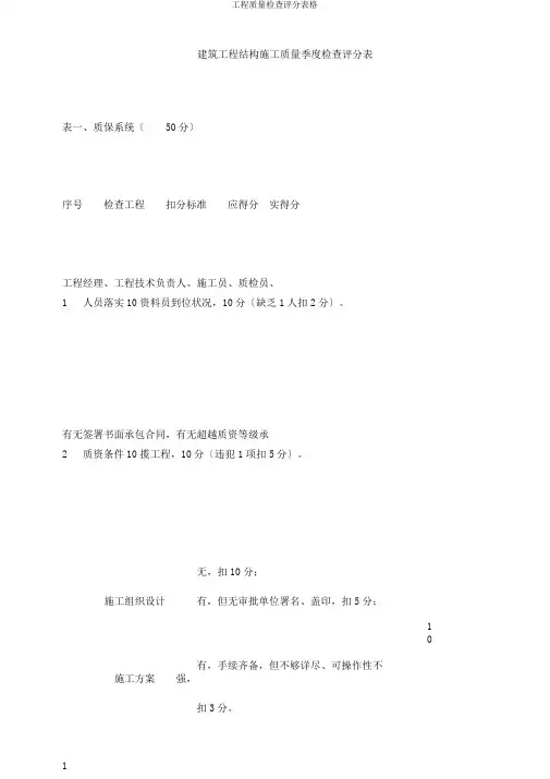 工程质量检查评分表格