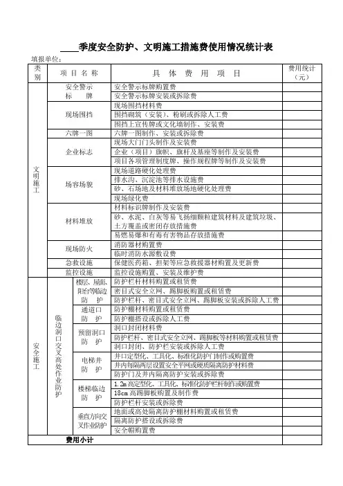 安全防护、文明施工措施费使用情况统计表1