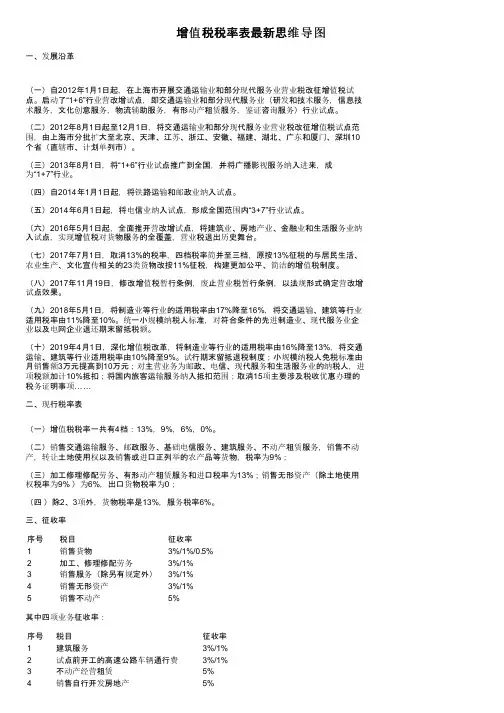 增值税税率表最新思维导图