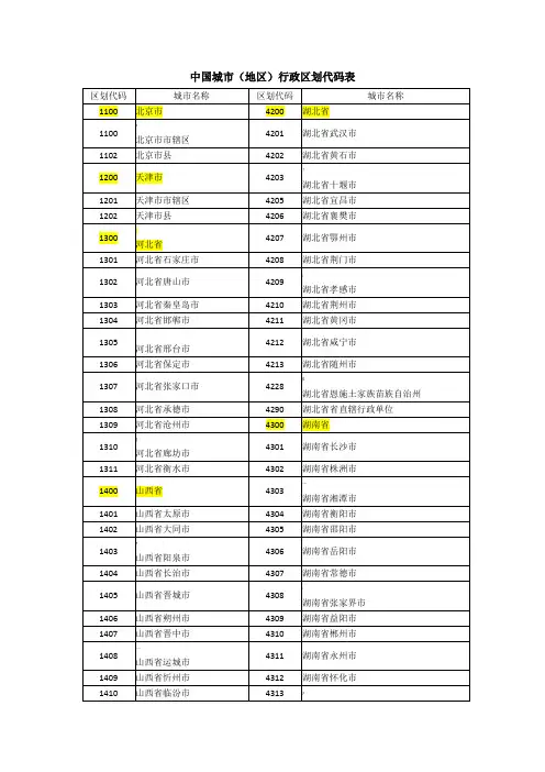 全国行政区划代码表