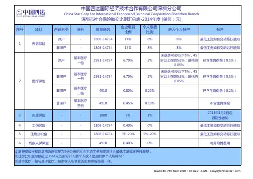 深圳社保缴费明细-2014年2月1日起执行