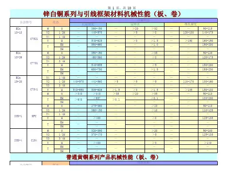 铜材力学性能