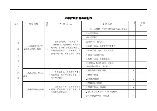 分级护理质量考核标准-2016版