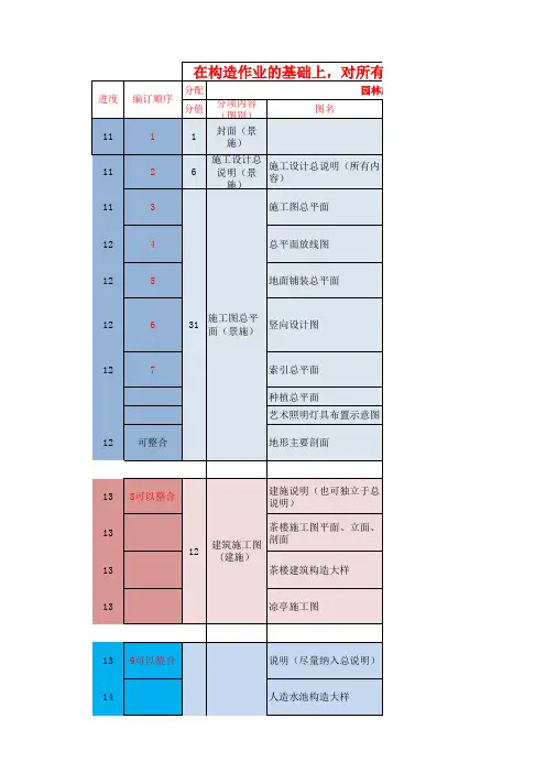 《园林景观施工图》课程设计图纸一览表(2020)