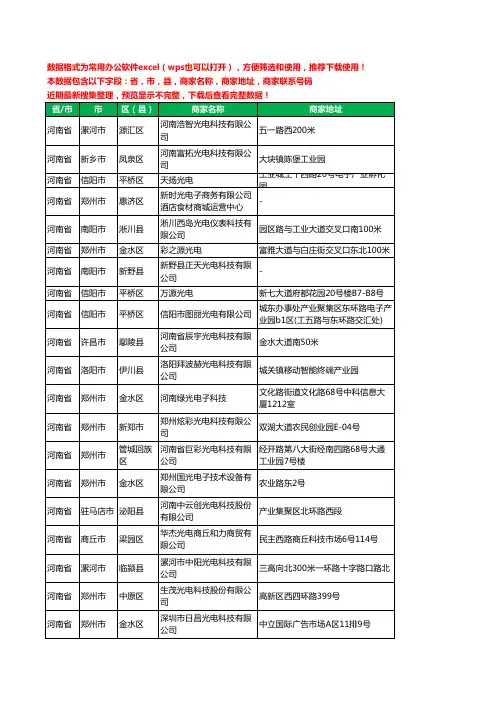 2020新版河南省光电科技有限公司工商企业公司商家名录名单黄页联系电话号码地址大全246家