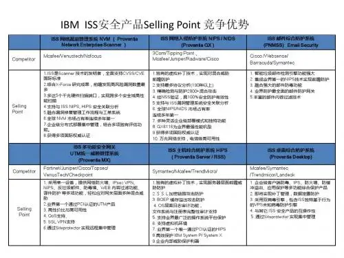 ISS市场竞争分析1