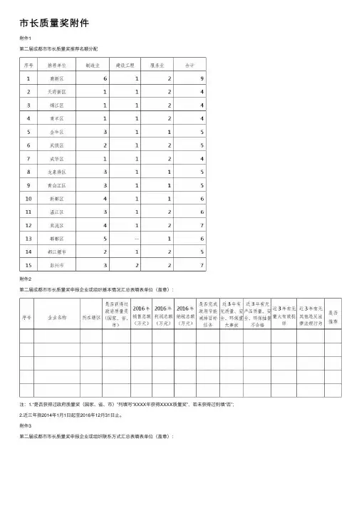市长质量奖附件