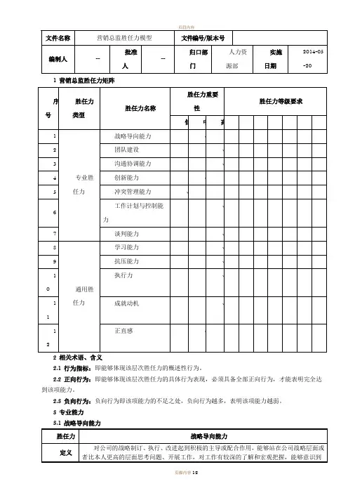 营销总监胜任力模型