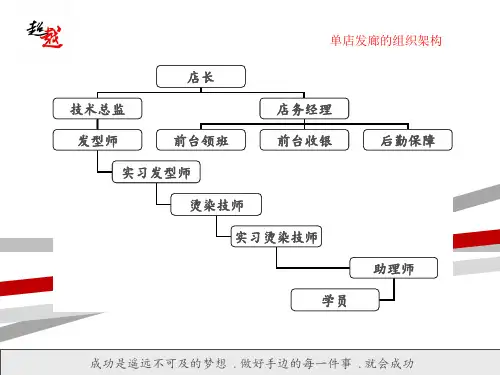 美发店单店组织架构.ppt课件