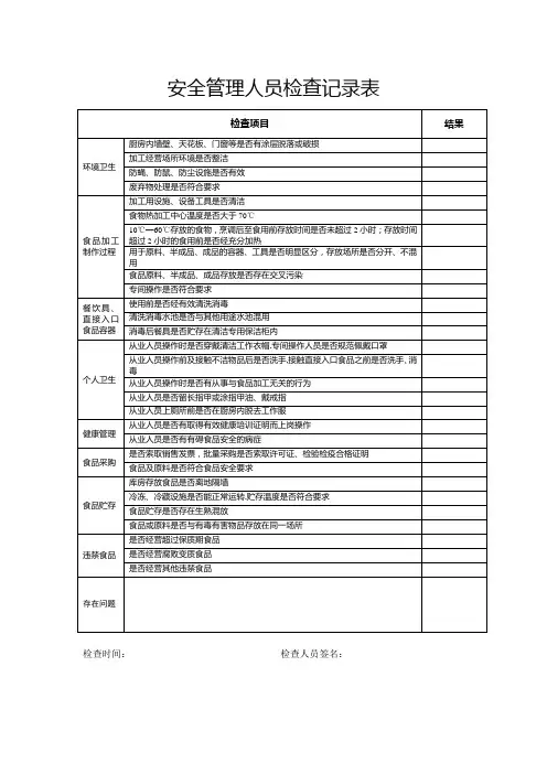 食品安全管理人员检查记录表