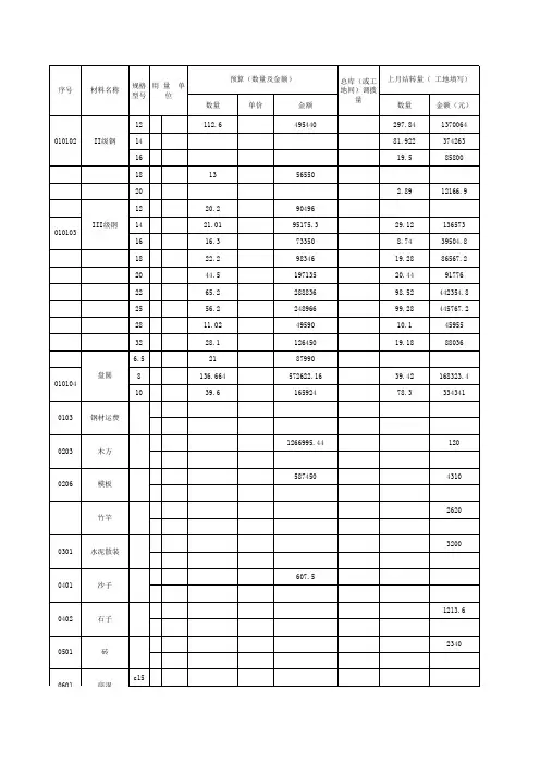 每月材料用量月报表