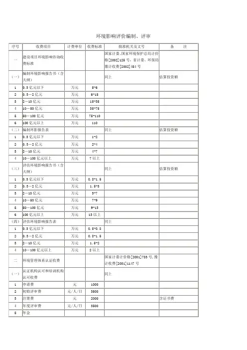 环境影响评价编制、评审收费标准