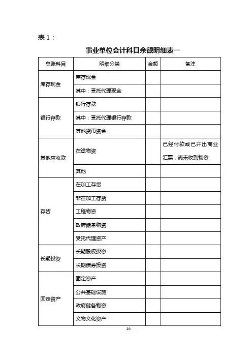 事业单位会计科目余额明细表