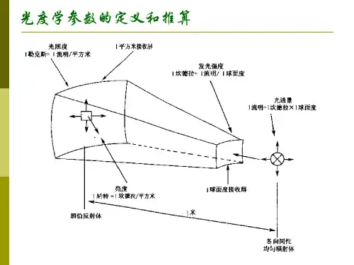 光电成像系统讲解