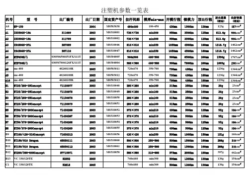注塑机基本参数