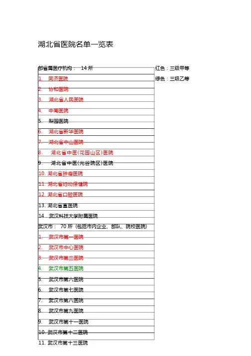 湖北省医院名单一览表