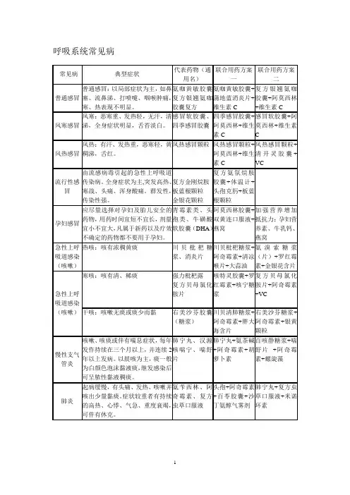 常见病110
