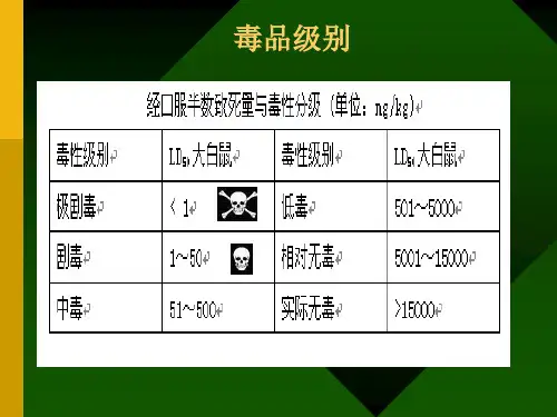 食品添加剂-第五章-食品漂白剂食品护色剂-数据与照片资料