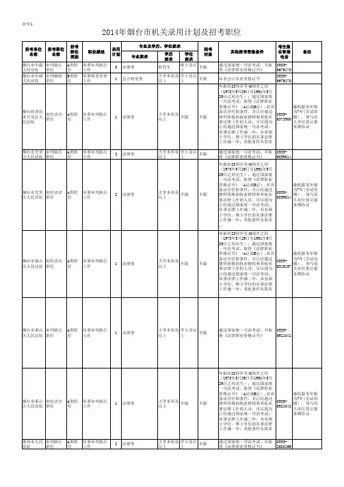 2015国家公务员职位表