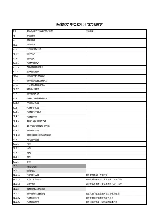 保健按摩师理论知识与技能要求