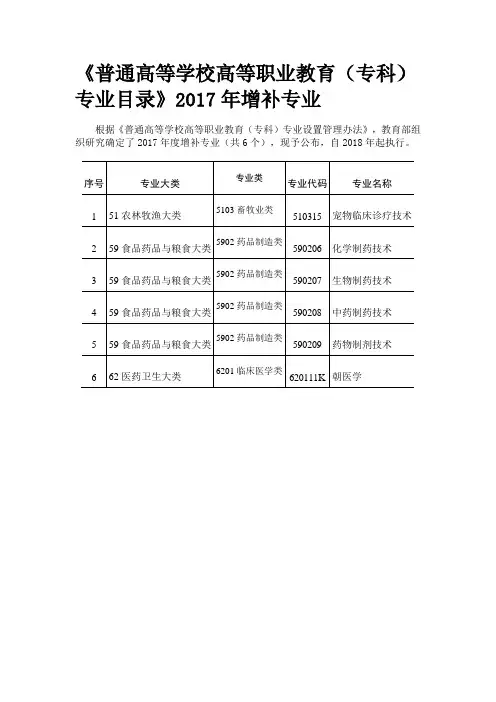《普通高等学校高等职业教育(专科)专业目录》2017年增补专业