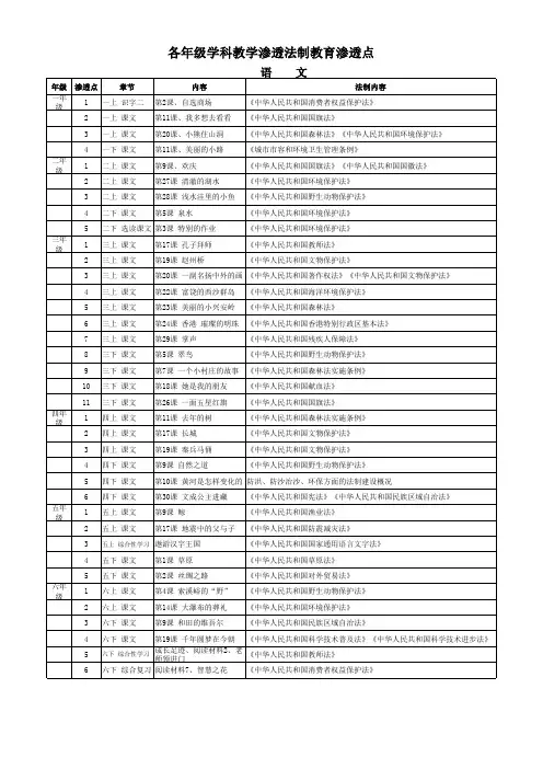各年级学科教学渗透法制教育渗透点统计95562