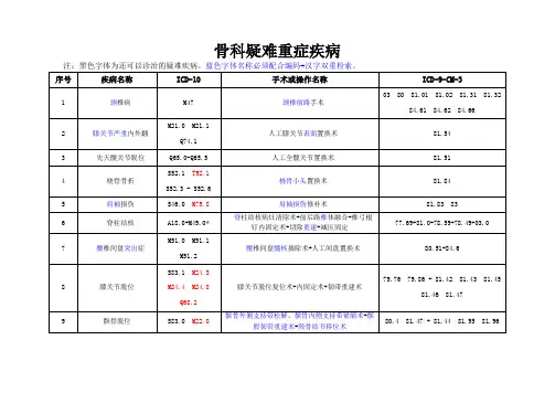 骨科疑难重症ICD编码对照表