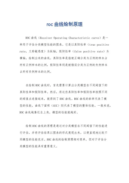 roc曲线绘制原理