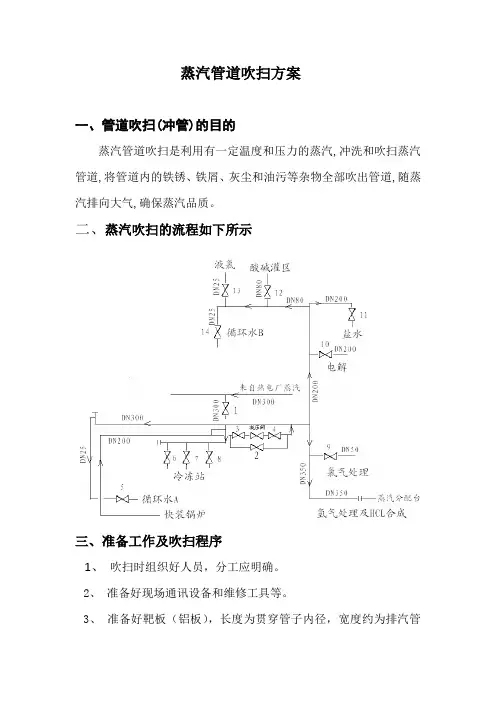 蒸汽管道吹扫方案