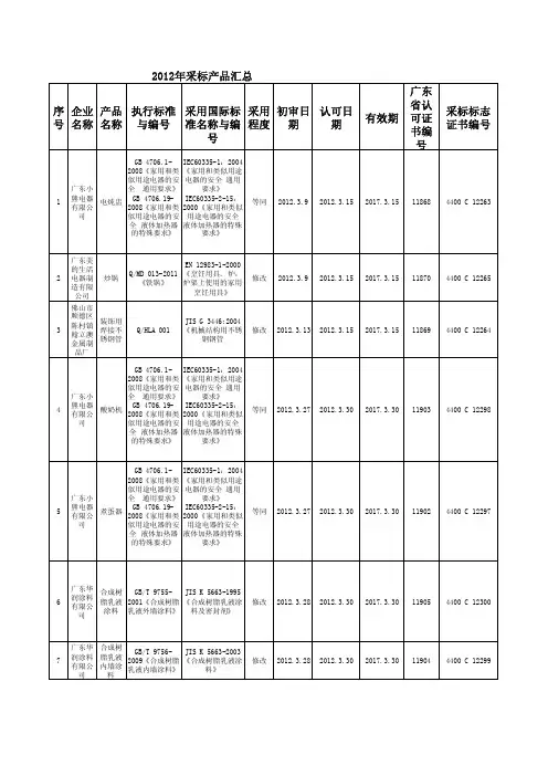 2012 年采标产品汇总 广东 - 佛山市顺德区市场监督管理信 …