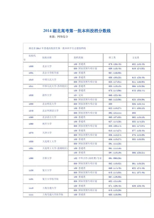 2014年湖北高考第一批本科投档分数线