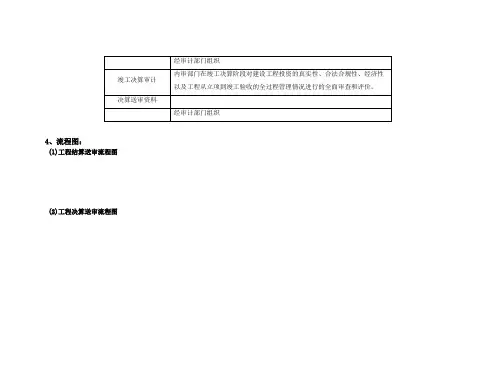 通信工程项目结算、决算送审流程