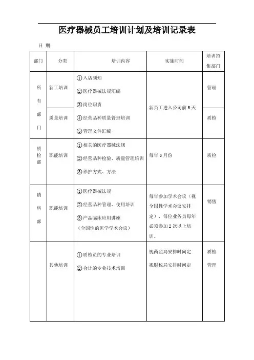 医疗器械员工培训计划及培训记录表(标准版)