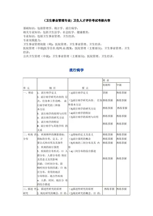 卫生人才评价考试(卫生事业管理专业)考核内容