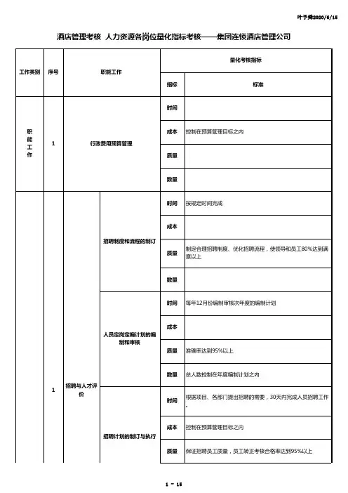 酒店管理考核  人力资源各岗位量化指标考核——集团连锁酒店管理公司2023(叶予舜)