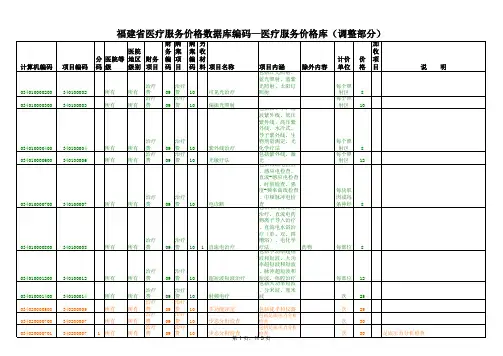 2020福建省医疗服务价格