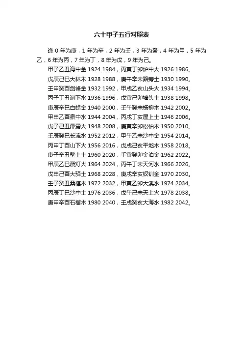 六十甲子五行对照表