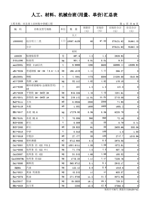 河北省煤改电项目集中供暖工程清单报价