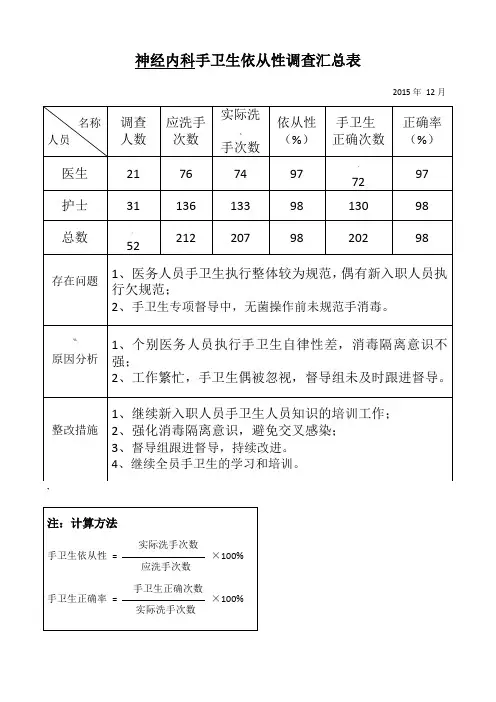 手卫生依从性调查汇总表12