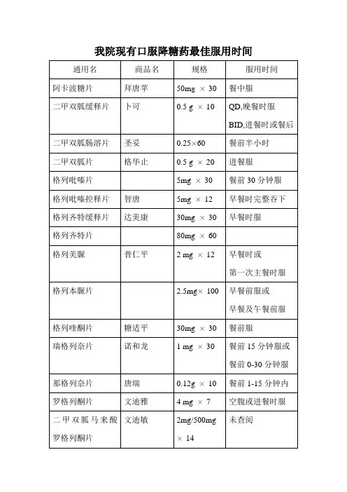 降糖药最佳服用时间