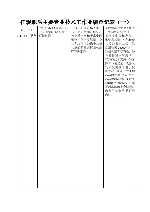 环境监测站个人任现职后主要专业技术工作业绩登记表