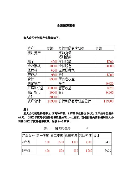 预算编制-全面预算案例 精品