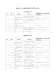 高校获2007年度国家科学技术进步奖项目