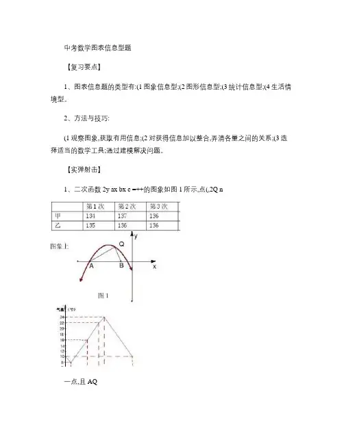 中考数学知识点训练题(图表信息型题).