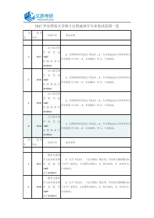 2017华东师范大学硕士自然地理学专业复试范围一览