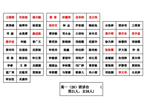 高一(28)班座位表4.