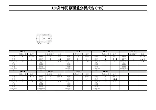A00外饰间隙面差DTS-20121211