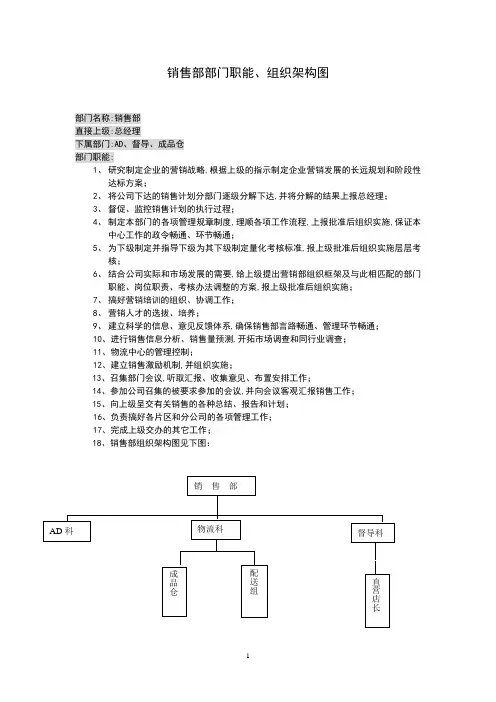 销售部部门职能、组织架构图