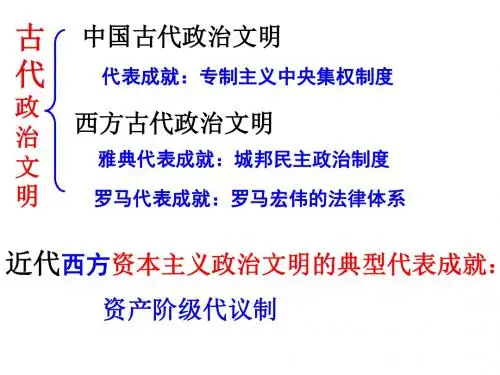 高一历史必修1_《英国君主立宪制的建立》公开课课件