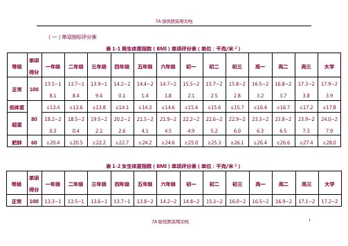 【7A版】2014年《国家学生体质健康标准》单项指标评分表